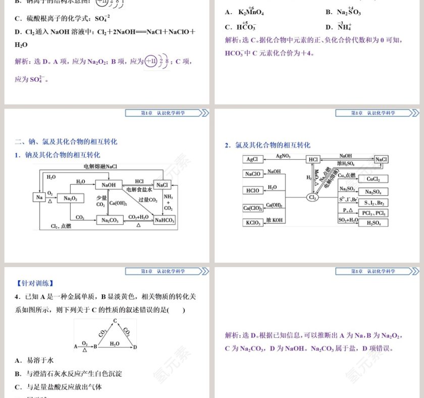 第1章 认识化学科学 - 基础知识PPT模板第3张