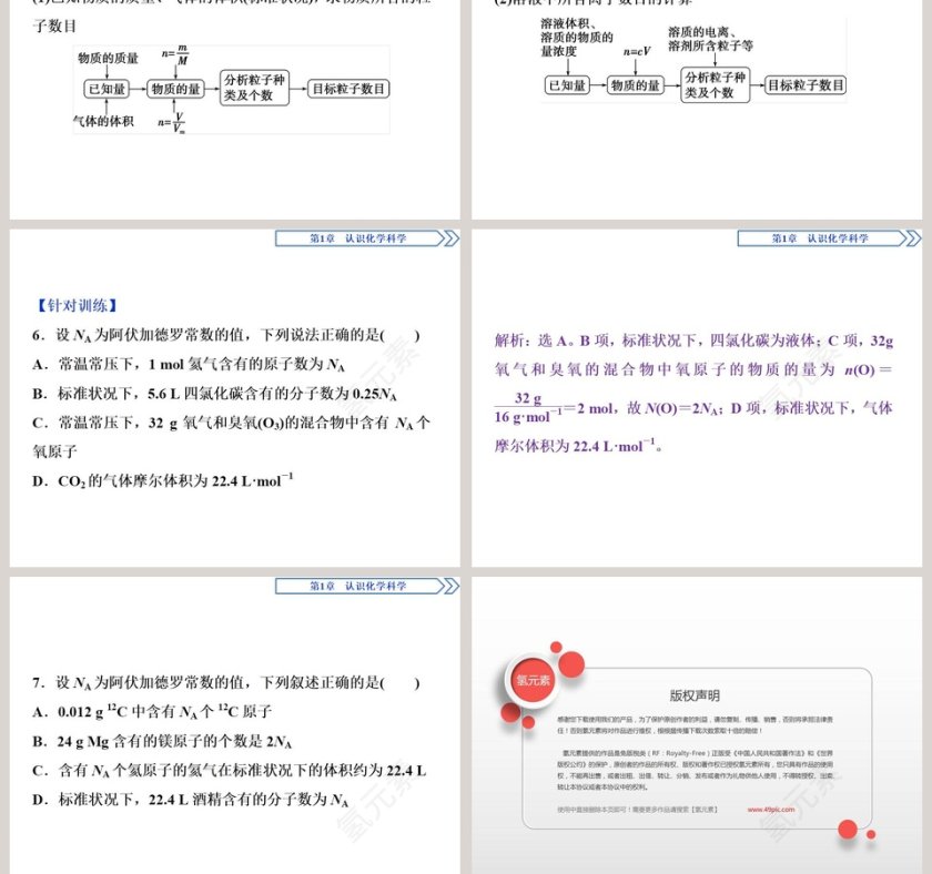 第1章 认识化学科学 - 基础知识PPT模板第5张