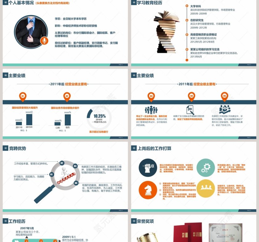 岗位竞聘报告简历竞聘PPT第2张