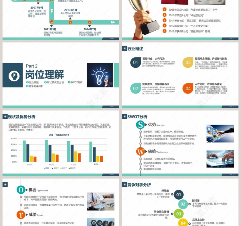 岗位竞聘报告简历竞聘PPT第3张