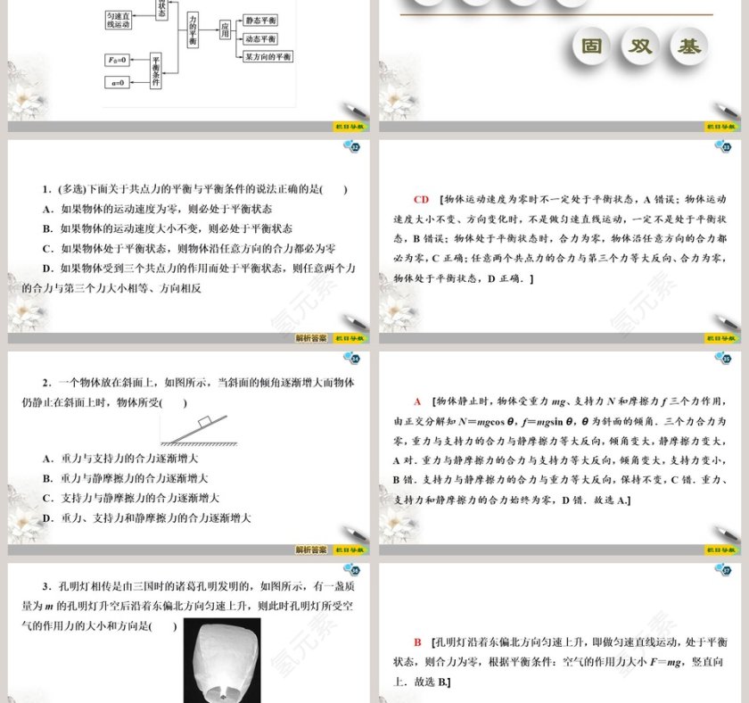 第4章力与平衡的教育培训PPT模板第6张