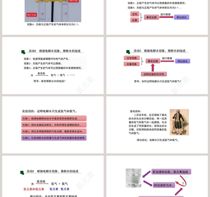 水的组成教学ppt课件第3张