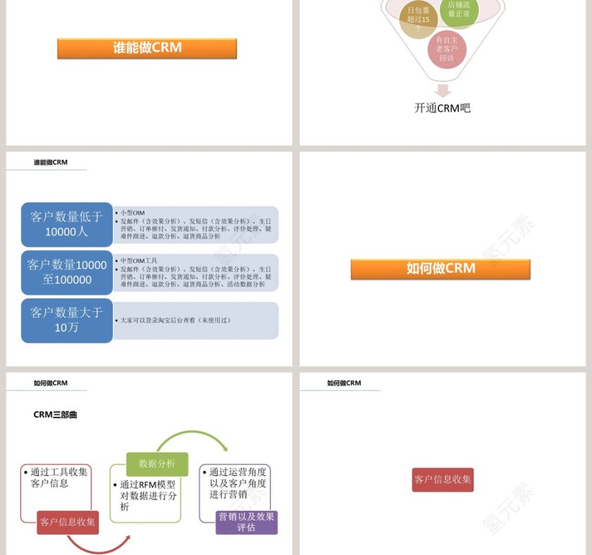 客户关系管理ppt第3张