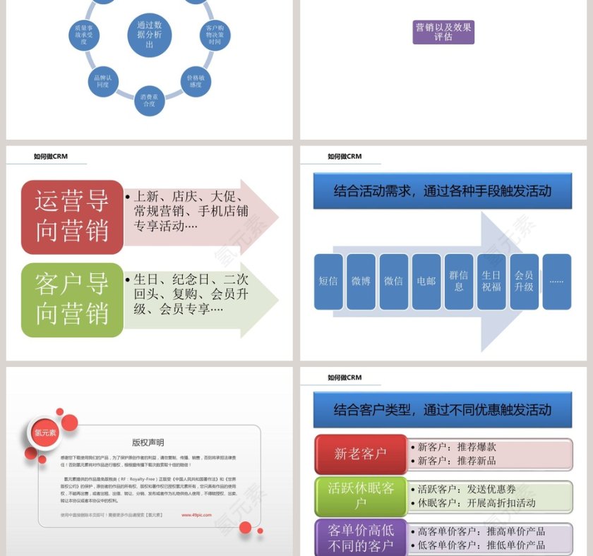 客户关系管理ppt第5张