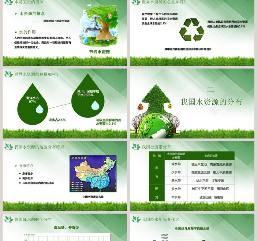 绿色环保节约水资源ppt第2张