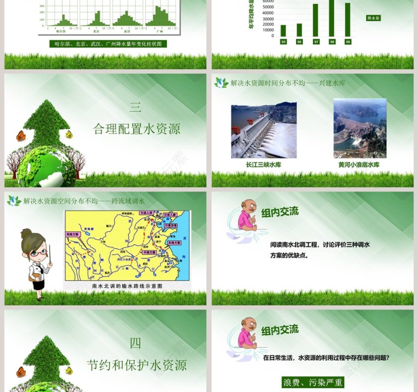 绿色环保节约水资源ppt第3张