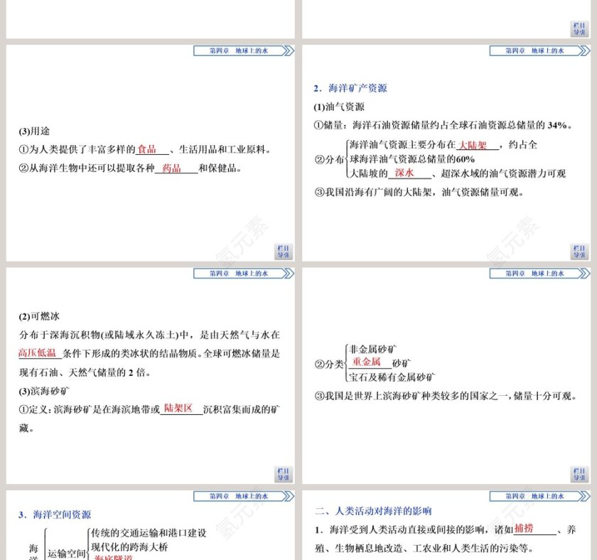 第三节海洋与人类教学ppt课件第2张