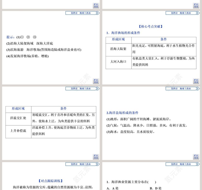 第三节海洋与人类教学ppt课件第6张