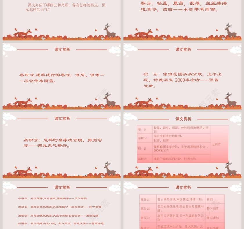 初中语文课件PPT《看云识天气  》第3张