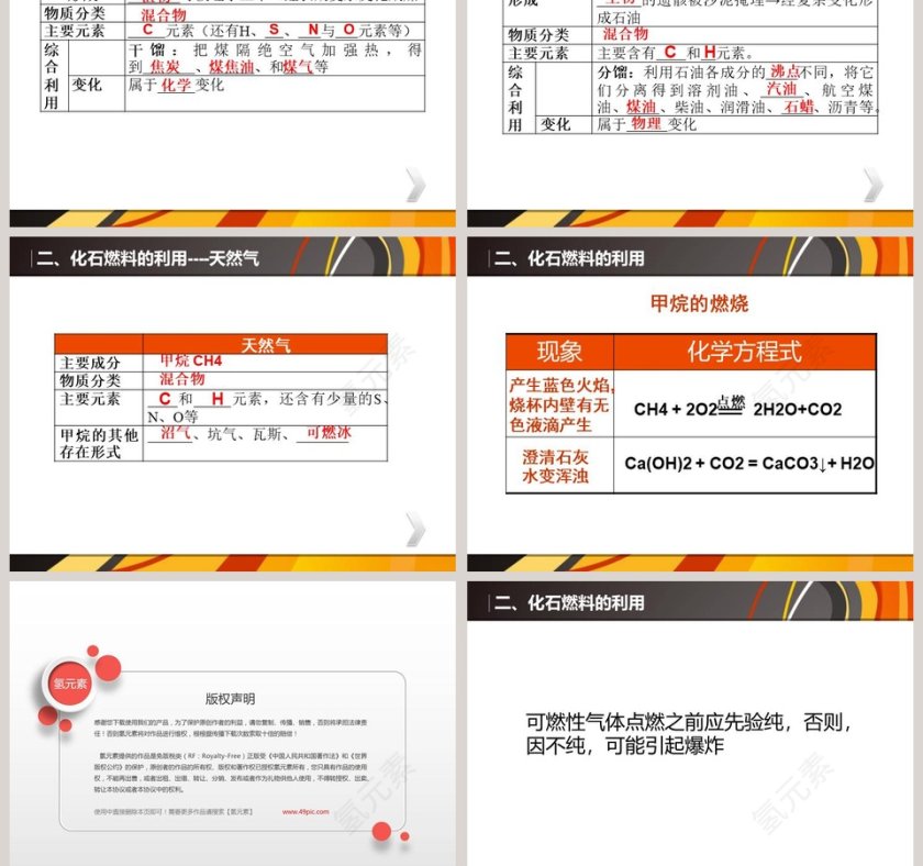 燃料的合理利用与开发教学ppt课件第3张