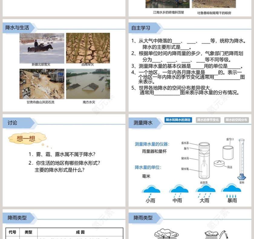 第三节 降水的变化与差异教学ppt课件第2张