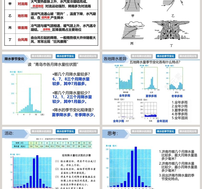 第三节 降水的变化与差异教学ppt课件第3张