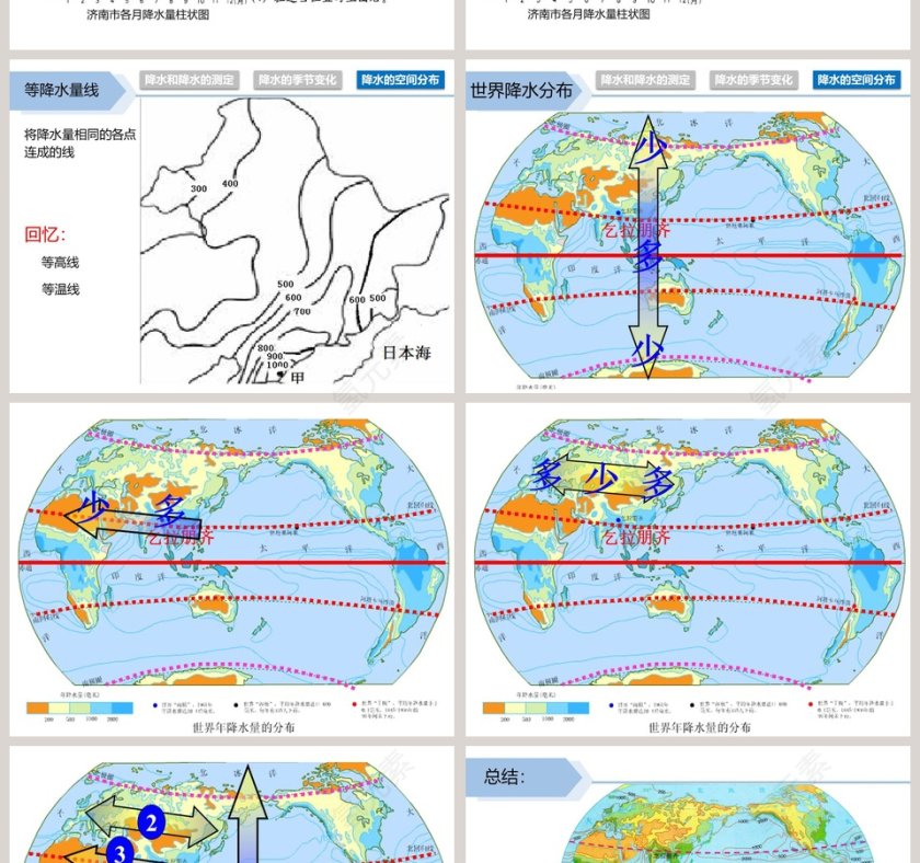 第三节 降水的变化与差异教学ppt课件第4张