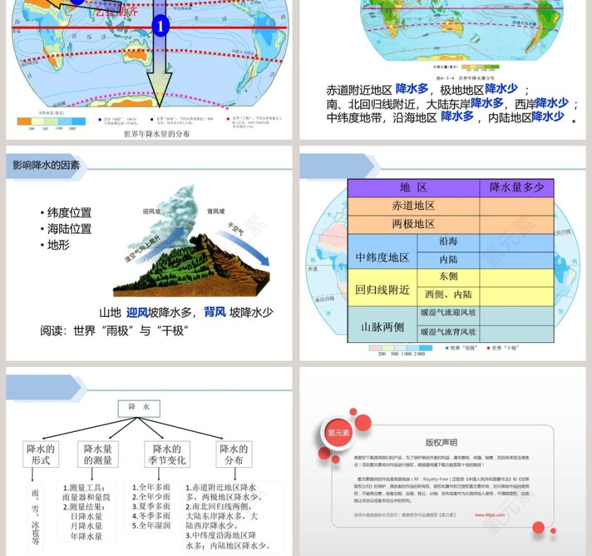 第三节 降水的变化与差异教学ppt课件第5张