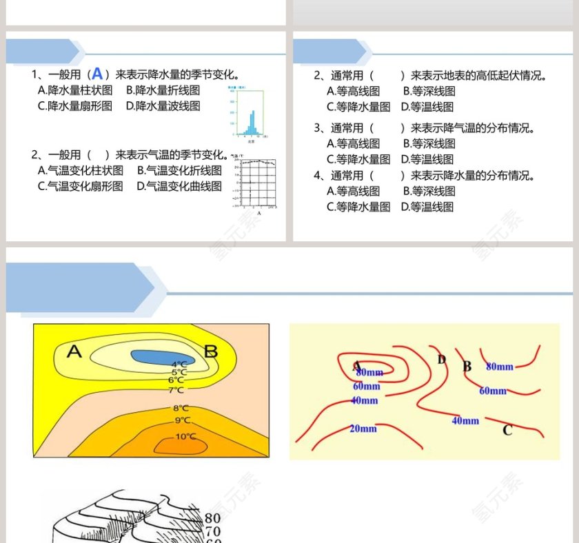 第三节 降水的变化与差异教学ppt课件第6张