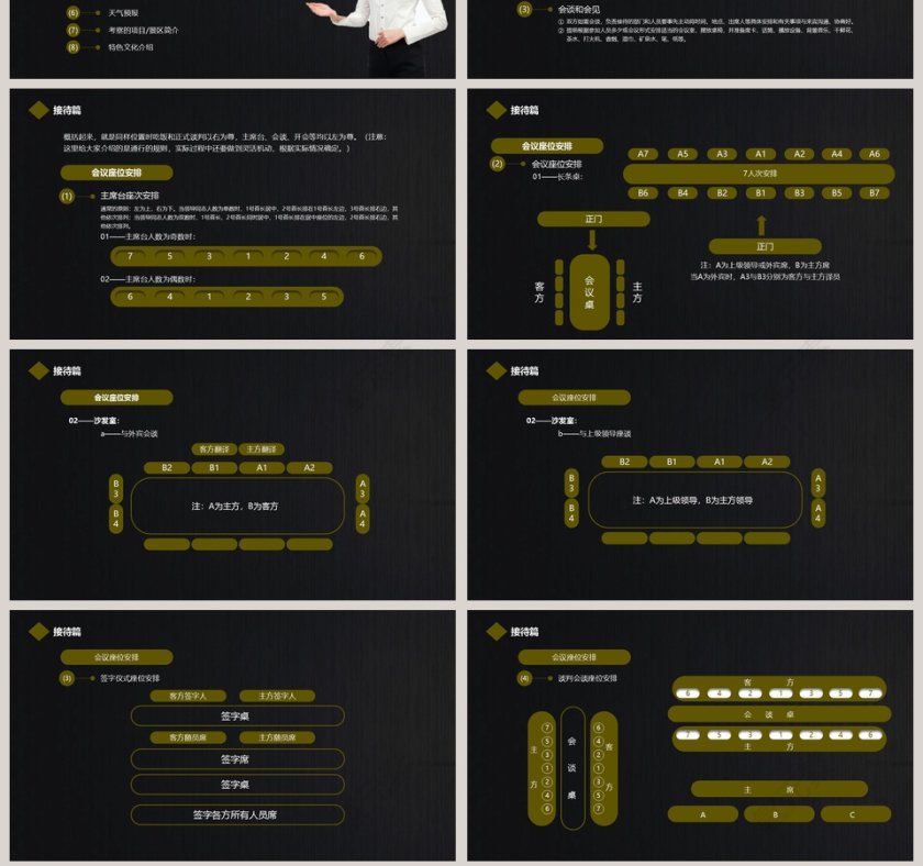 精美全面商务礼仪常识商务礼仪PPT第7张