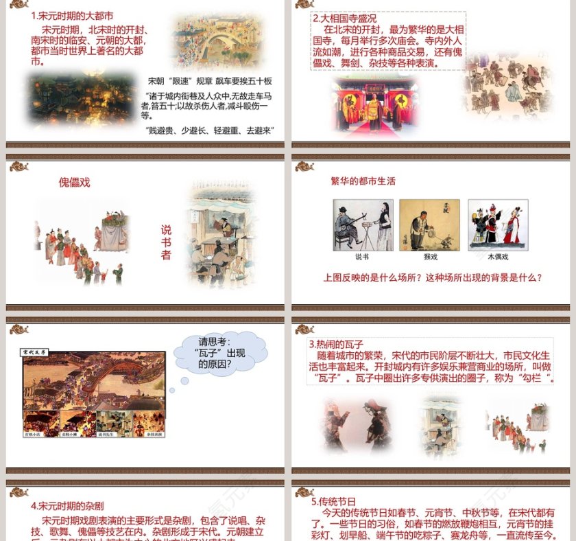 第12课  宋元时期的都市和文化 PPT模板第2张