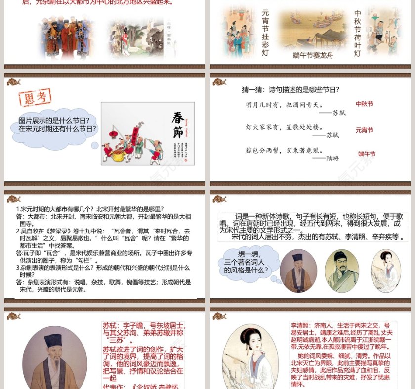 第12课  宋元时期的都市和文化 PPT模板第3张