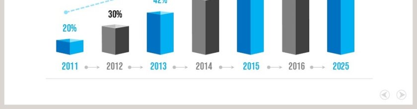 逐年递增柱形图模板PPT第2张