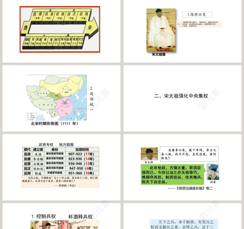 北宋的政治-教学ppt课件第2张