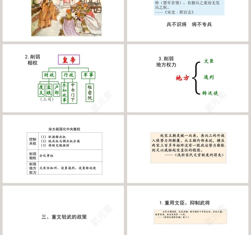北宋的政治-教学ppt课件第3张