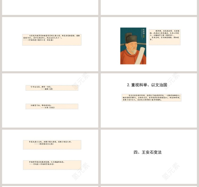 北宋的政治-教学ppt课件第4张