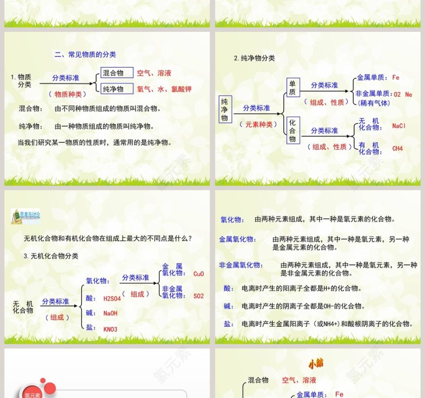第-节物质的分类教学ppt课件第2张