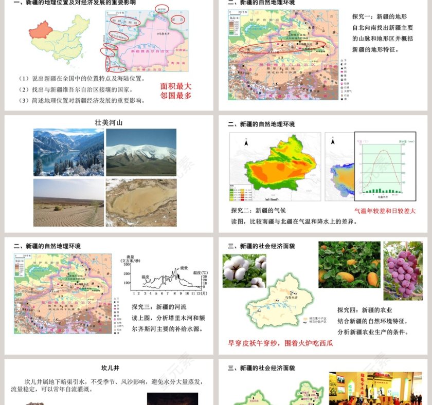 第二节  新疆维吾尔自治区-星图版八年级下册第八章  西北地区教学ppt课件第2张