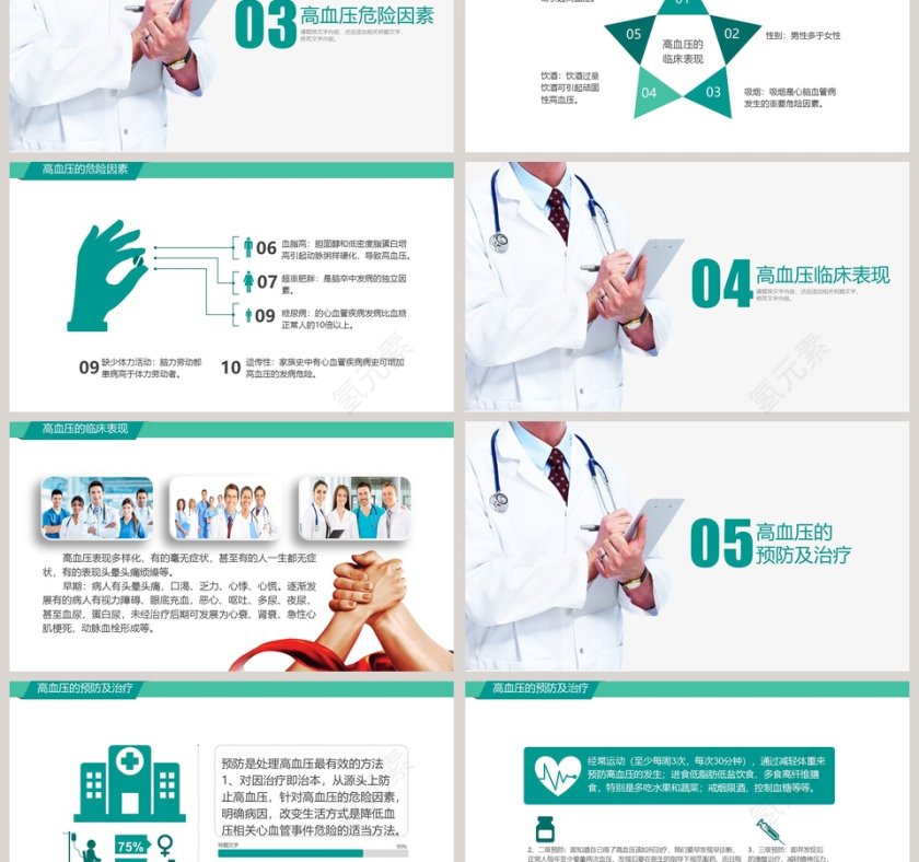 高血压疾病预防治疗知识讲座护理查房医疗学健康动态第3张