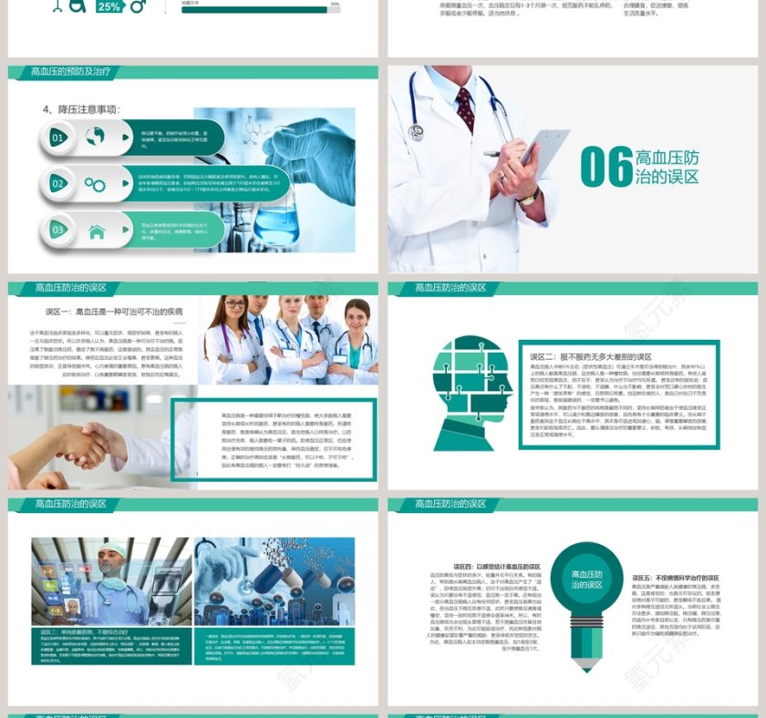 高血压疾病预防治疗知识讲座护理查房医疗学健康动态第4张