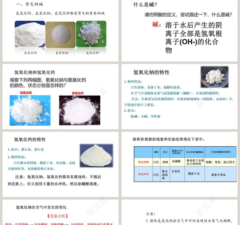 第二节  碱及其性质-第一课时教学ppt课件第2张