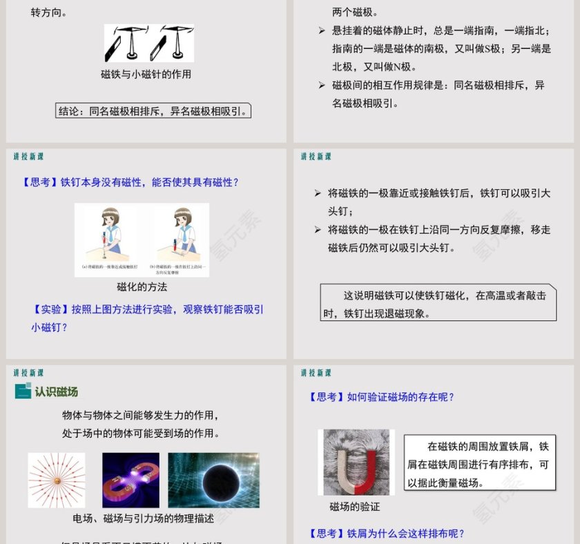 基于简单磁现象的PPT模板设计第3张