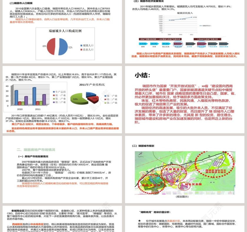 房地产市场调查报告PPT第2张