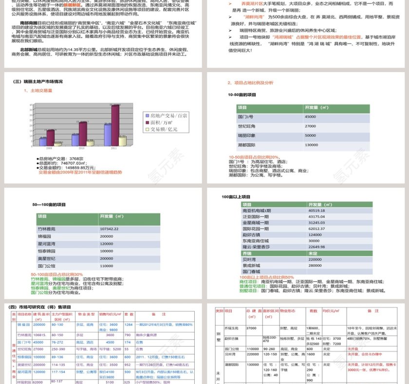 房地产市场调查报告PPT第3张