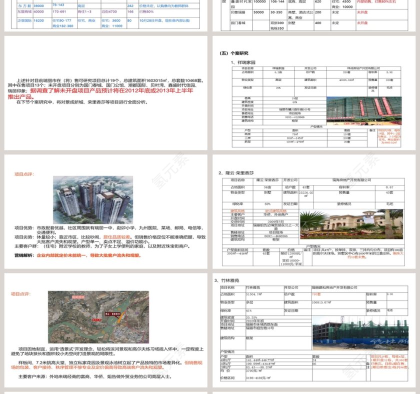 房地产市场调查报告PPT第4张