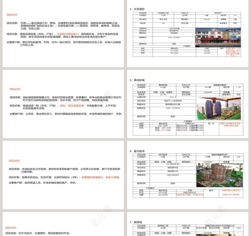 房地产市场调查报告PPT第5张