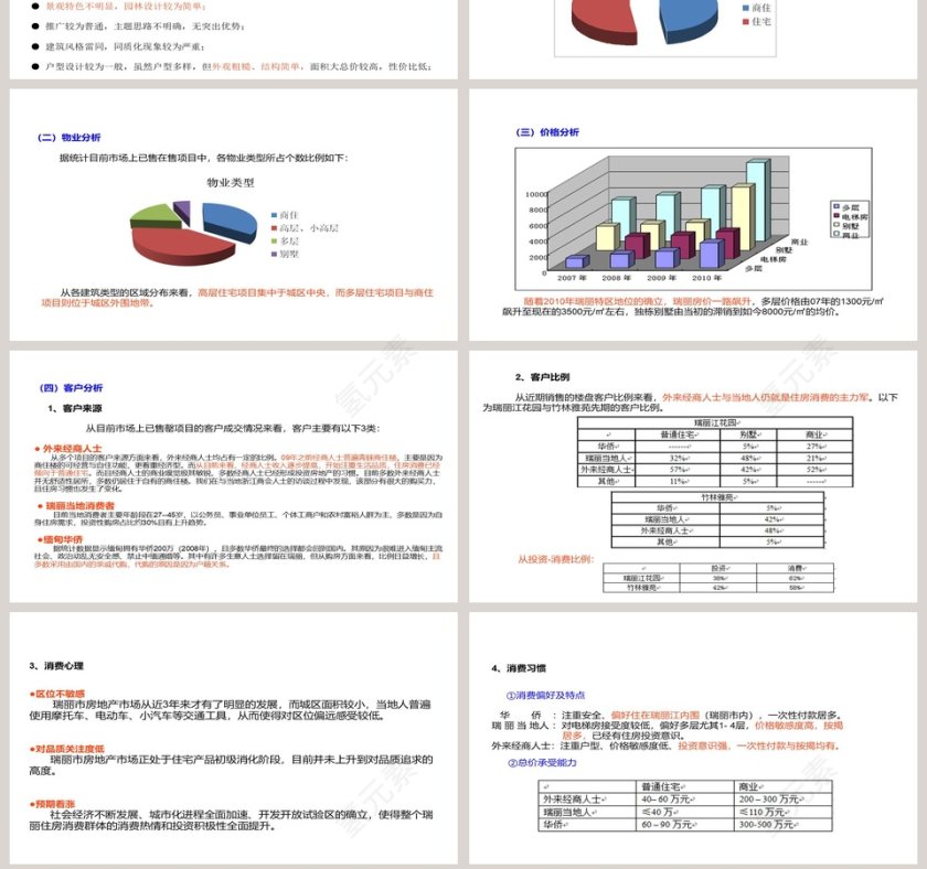 房地产市场调查报告PPT第7张