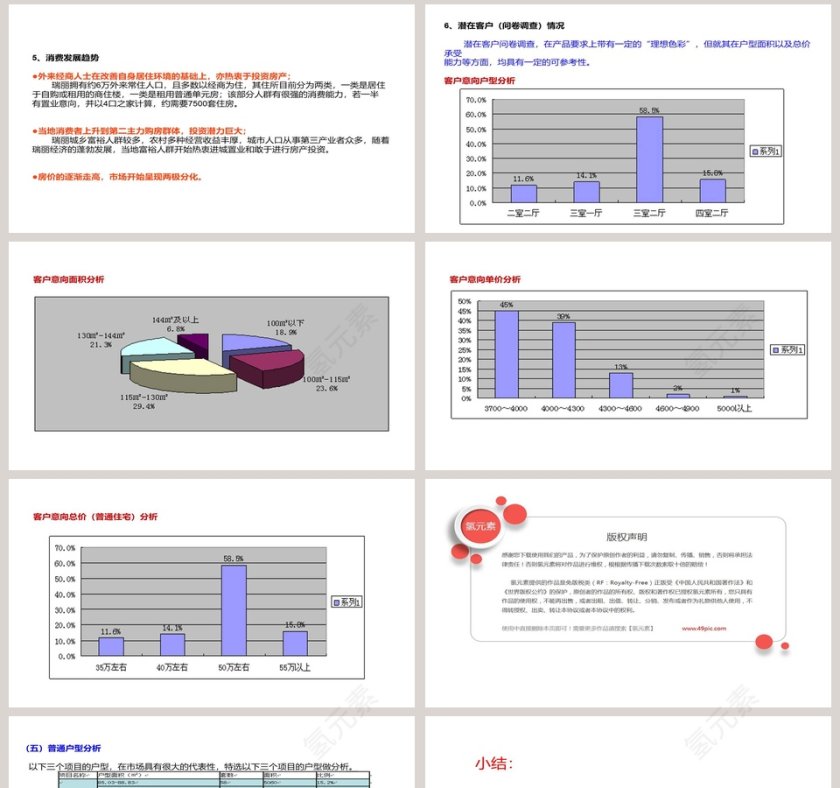 房地产市场调查报告PPT第8张