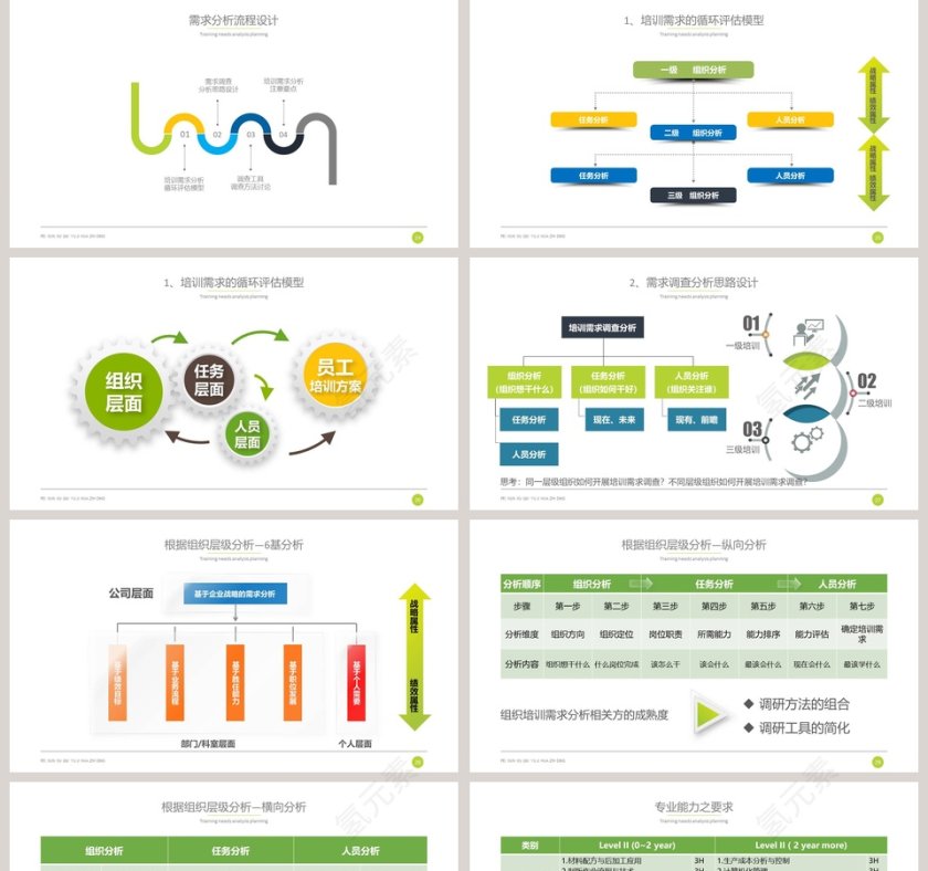 需求分析计划制定新员工入职培训课程 第5张