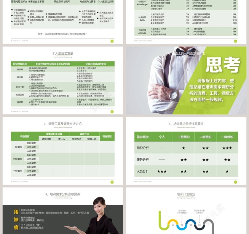 需求分析计划制定新员工入职培训课程 第6张