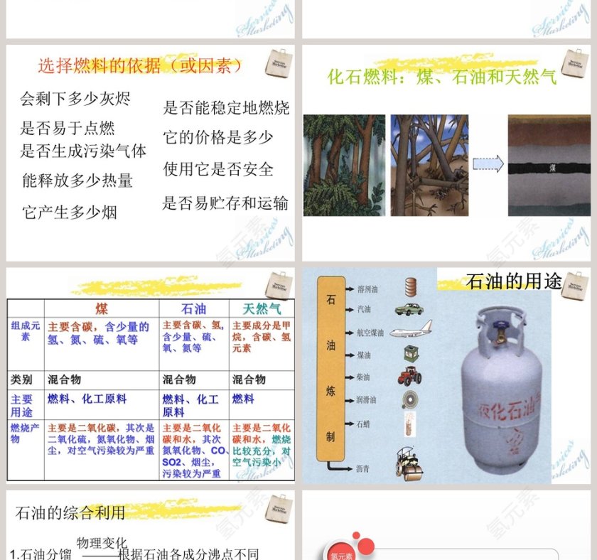 化石燃料教学ppt课件第2张
