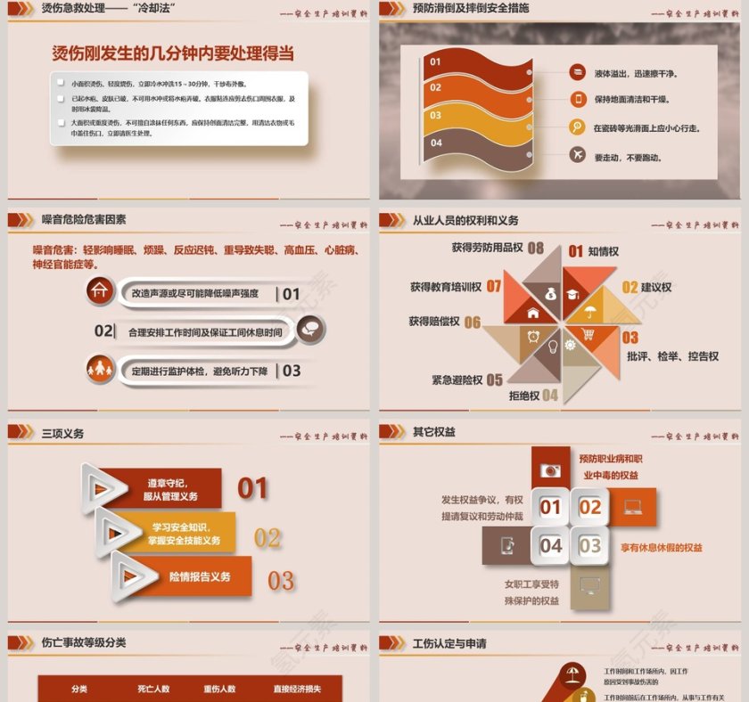 安全生产培训ppt安全生产PPT第5张
