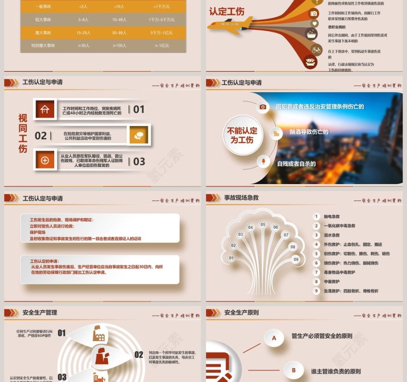 安全生产培训ppt安全生产PPT第6张