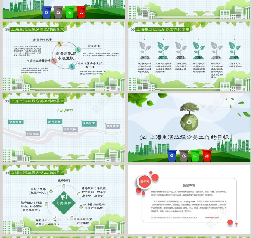 绿色环保小清新创意垃圾分类PPT模板第4张