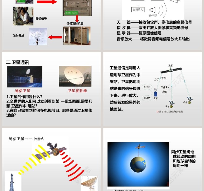 广播电视与通信教学ppt课件第3张