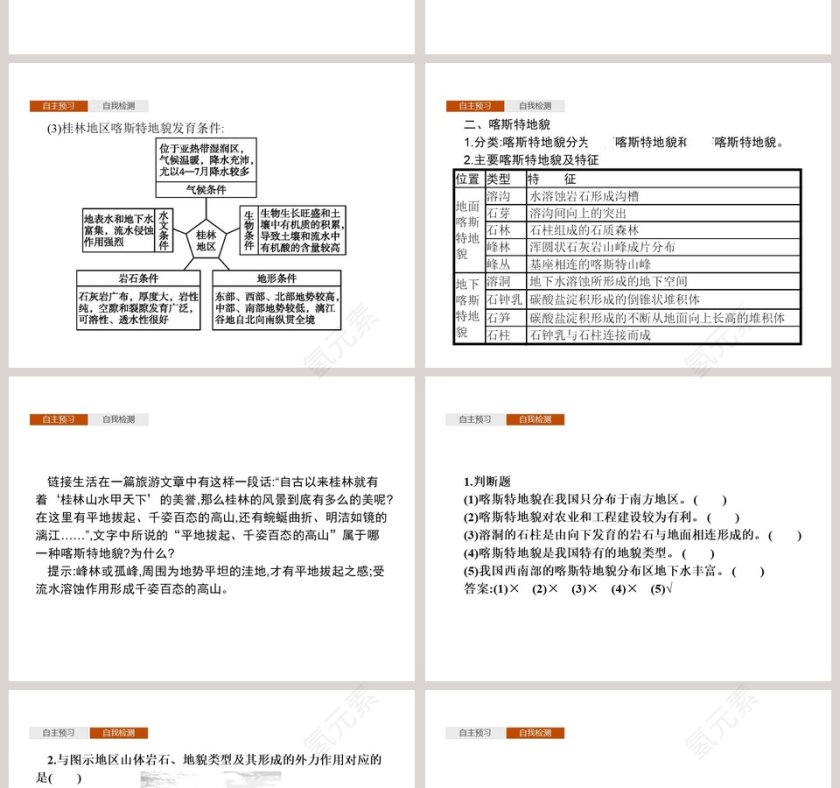 第三单元 从圈层作用看地貌与土壤-第一节走近桂林山水教学ppt课件第2张