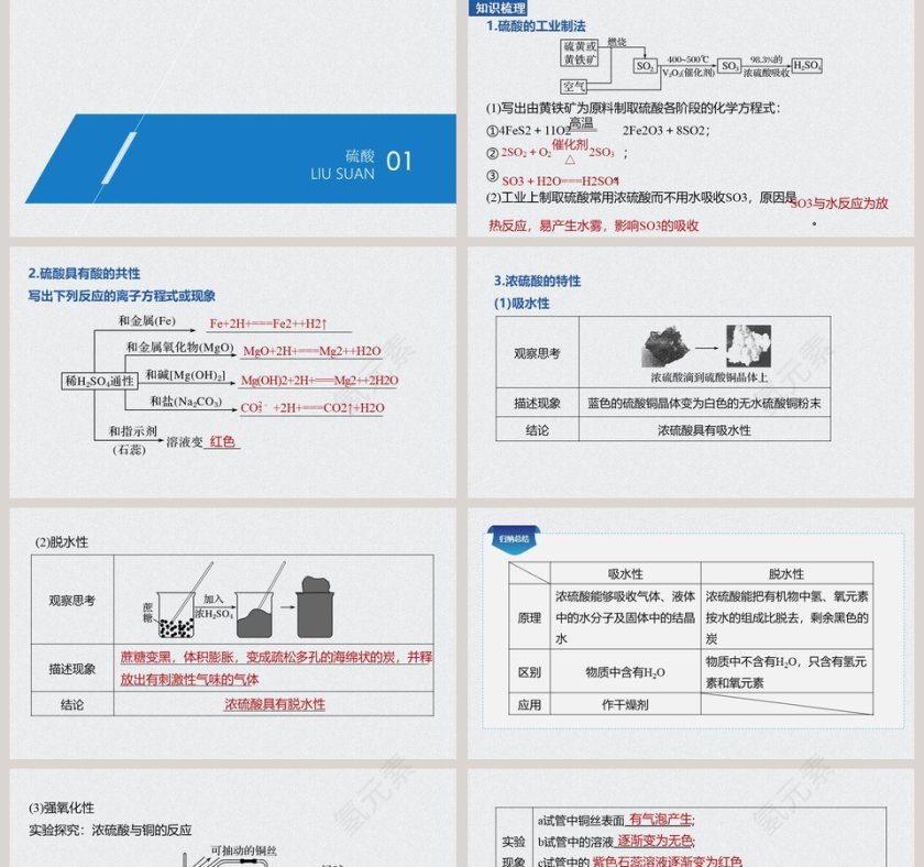 第-课时硫酸和硫酸根离子的检验教学ppt课件第2张