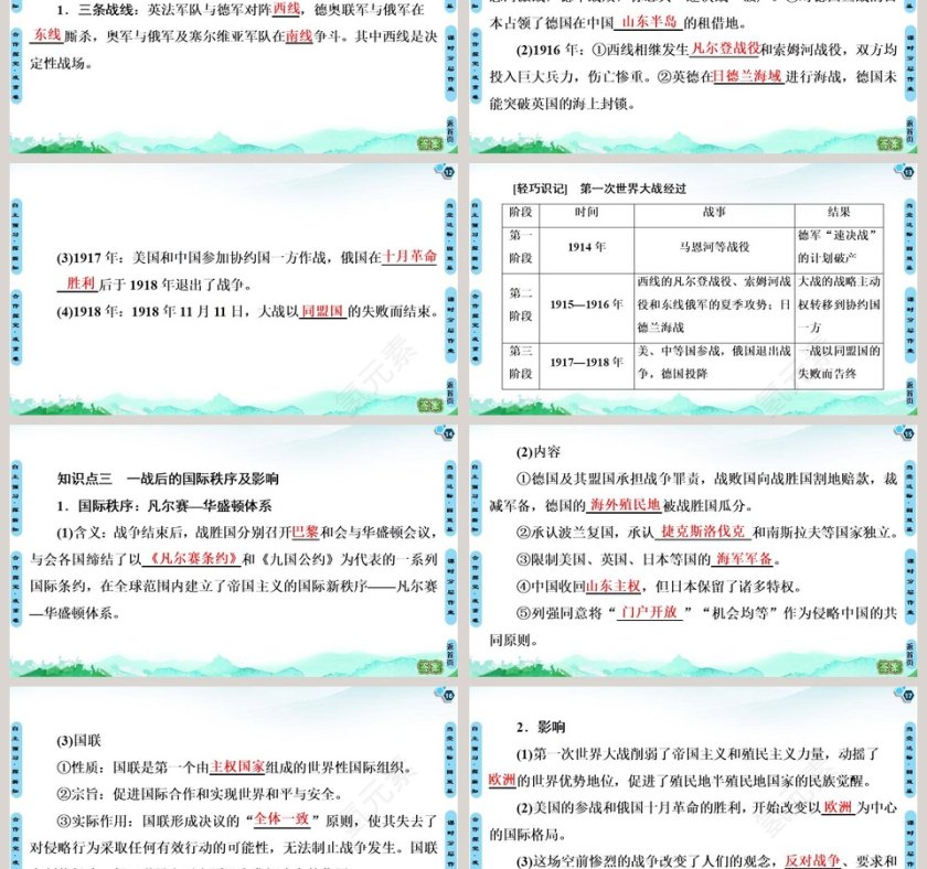 第七单元两次世界大战十月革命与国际秩序的演变_PPT模板第3张