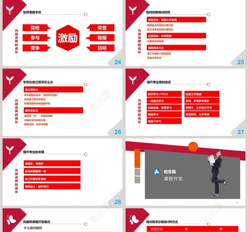培训师发展历程成长心得PPT模板第5张