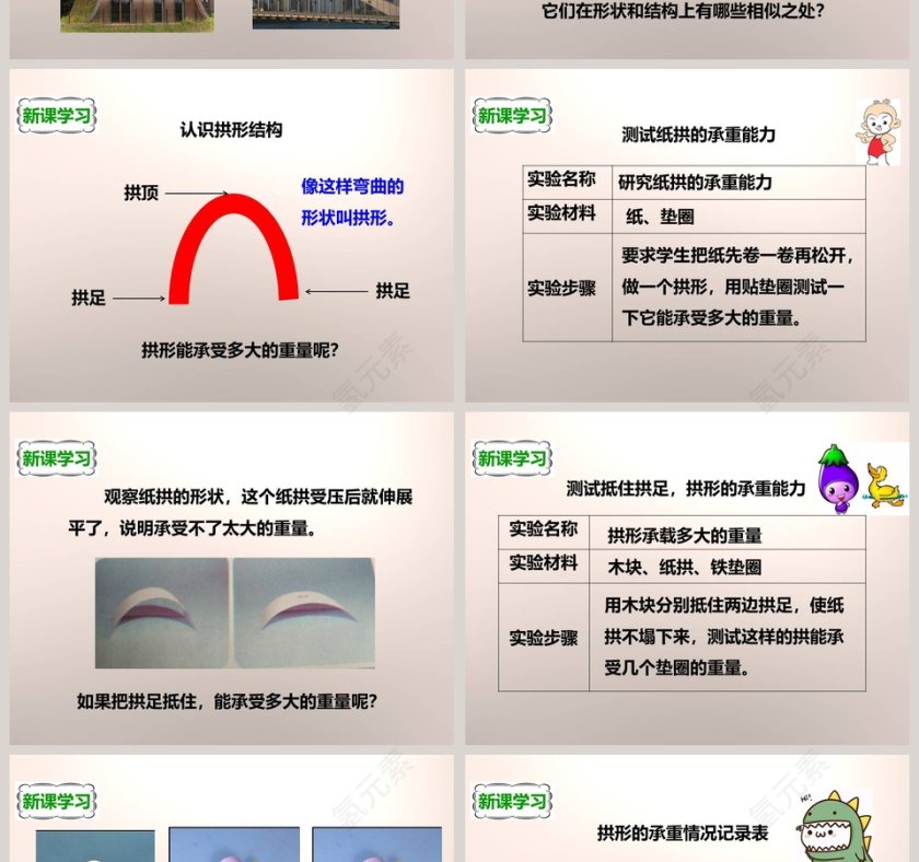 教科版   六年级上册-拱形的力量教学ppt课件第2张